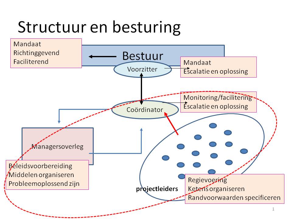 Sheet structuur en besturing.jpg